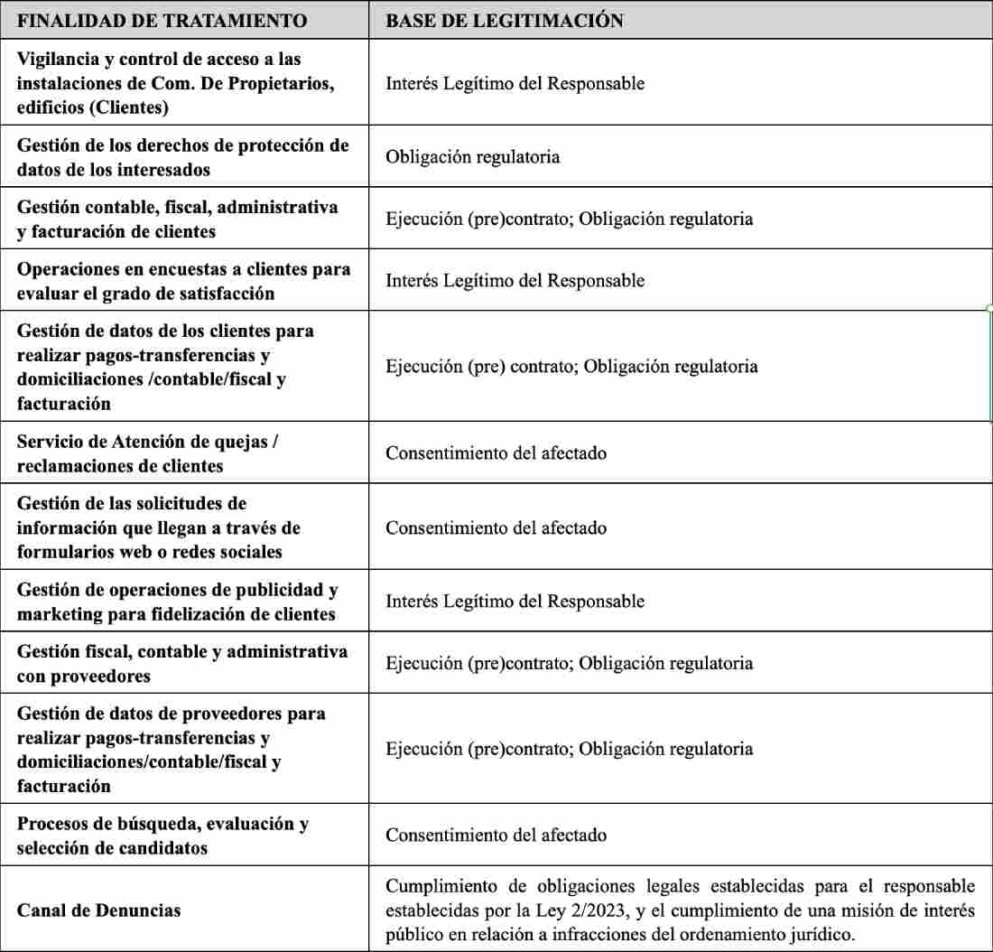 Finalidad del tratamiento